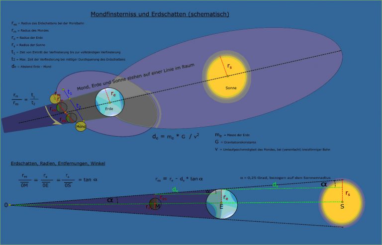 Fallbeschleunigung Auf Dem Mond Faszination Mond – Sternwarte Passau